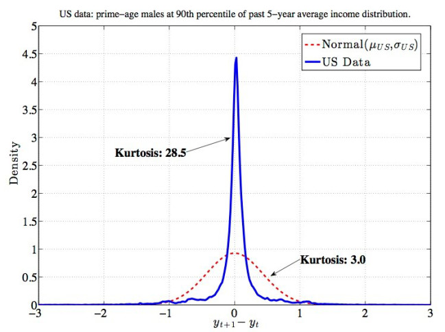 FIG_histogram_DeltaY_PrimeAge_P90_WEB4
